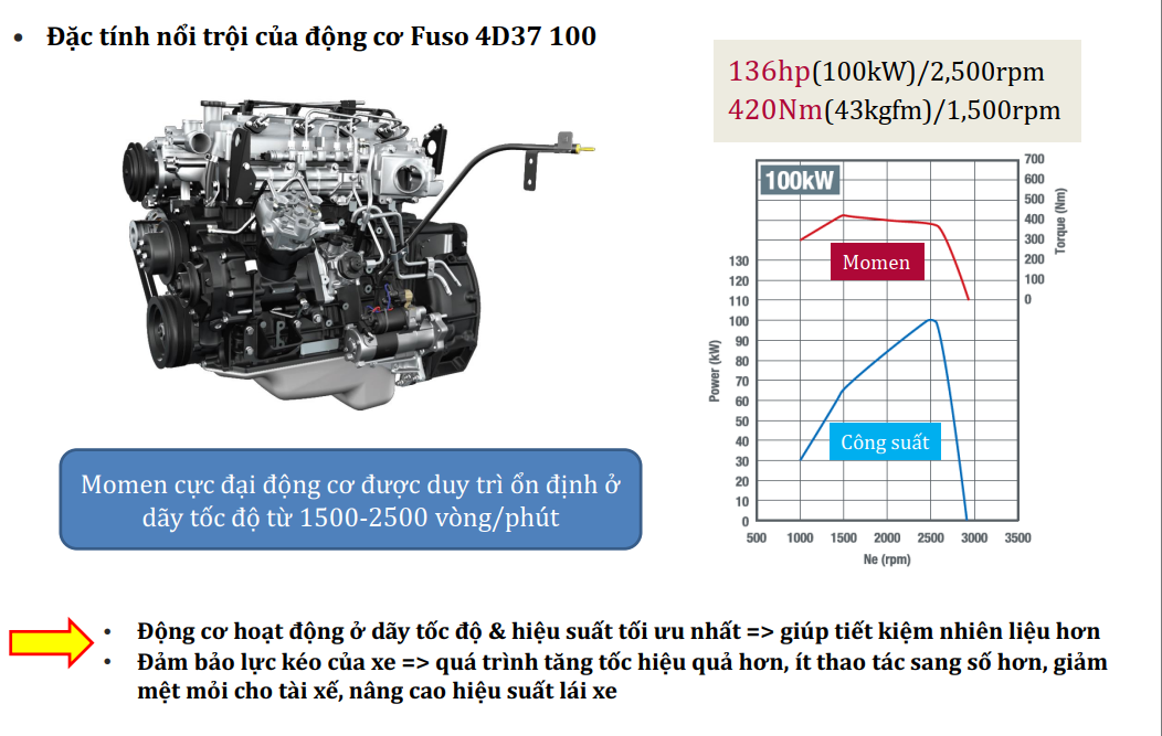 ĐỘNG CƠ MITSUBISHI NHẬT BẢN