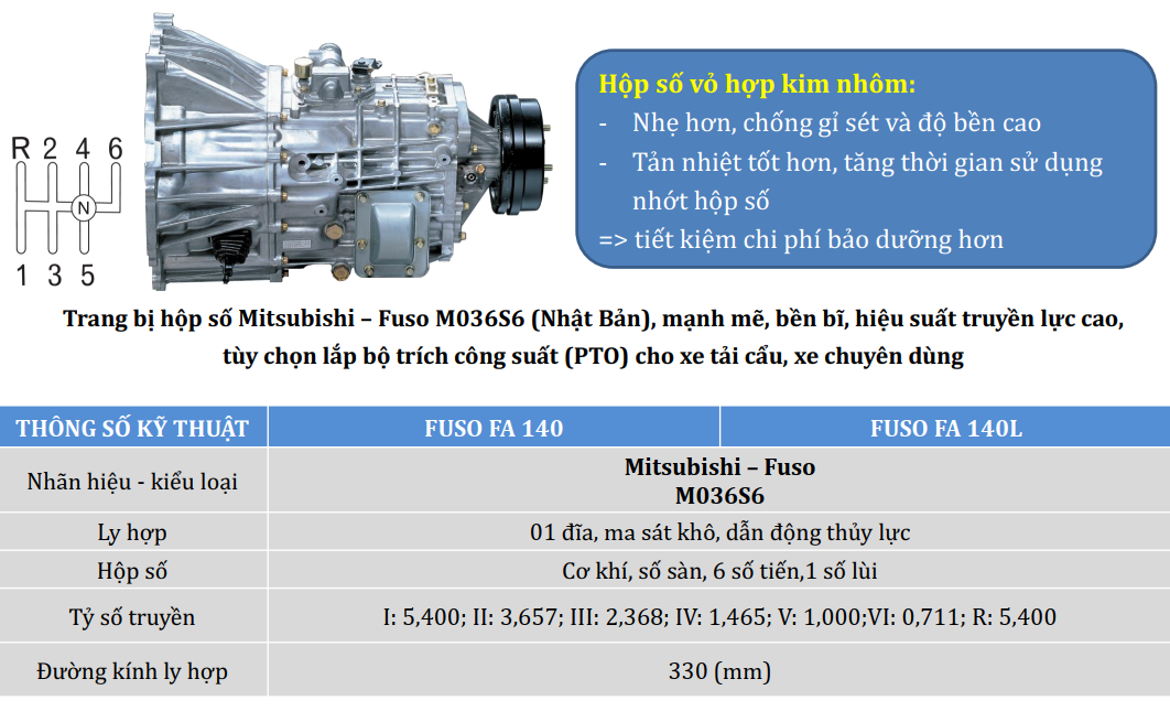 HỘP SỐ HỢP KIM NHÔM
